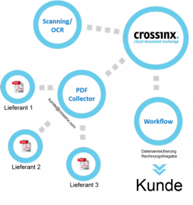 crossinx Invoice1