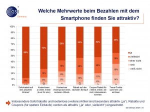 Grafik_Mehrwerte beim Bezahlen mit dem Smartphone_Umfrage Mobile Payment in Deutschland_GS1 Germany und Barcoo_27102014