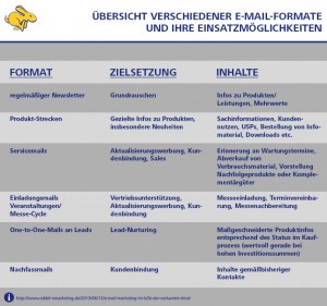 übersicht_tabelle