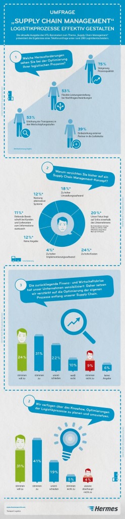 14-0910_Hermes_Infografik.indd