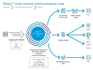 RelayTm Suite_Workflow