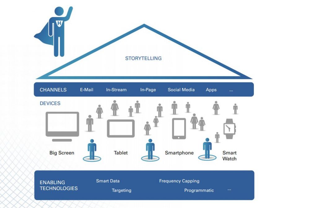 United Internet Media-Storytelling-Schema